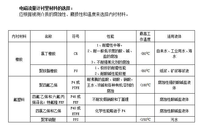 卡箍式電磁流量計(圖1)